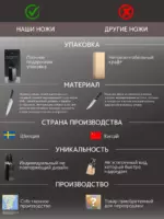 Набор кухонных ножей "Knife" из 7 пред.